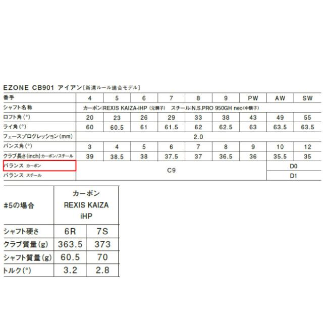 ヨネックス アイアンセット 5本組 メンズ フォージドアイアン 6-P カーボンシャフト REXIS-KAIZA-iHP 新溝ルール適合モデル EZONE CB901 5I YONEX ゴルフクラブ_4