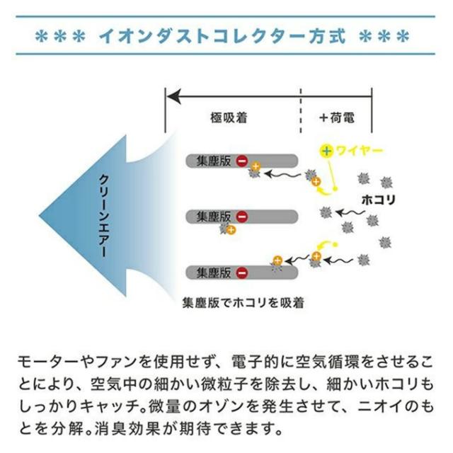 【5/15発送】空気清浄器 イオニックリトル IONICLITTLE 【ご自宅配送限定】‥_11