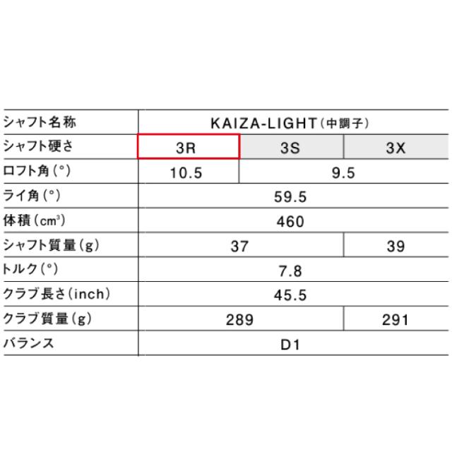 ヨネックス ゴルフクラブ ドライバー メンズ イーゾーン ジーティー マックス シャフト KAIZA-LIGHT EZONE GT MAX 2025DR 02KZ-LIGHT YONEX_7
