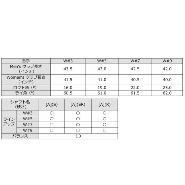 キャロウェイ ゴルフクラブ フェアウェイウッド メンズ SPDSTAR 40 for Callaway QUANTUM MAX FAST FW SPDSTAR-CW【国内正規品】【2026年モデル】_7