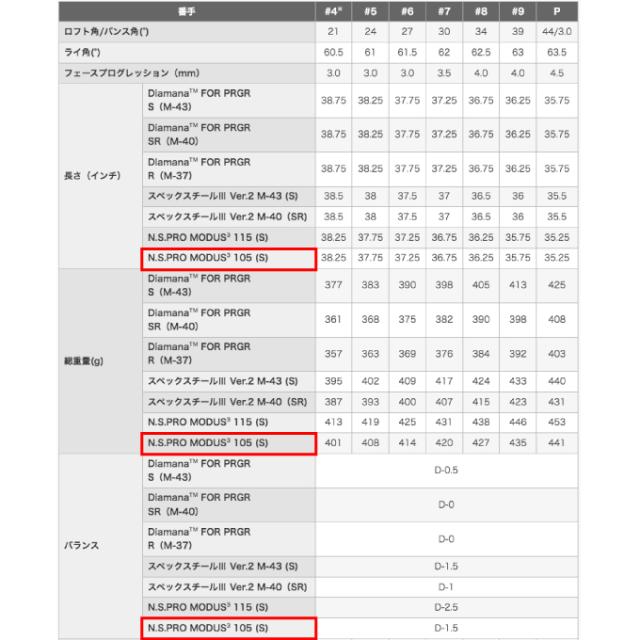 プロギア PRGR ゴルフクラブ アイアンセット 5本組 メンズ N.S.PRO MODUS3 105 シャフト PRGR 02 2023 5I MODUS3