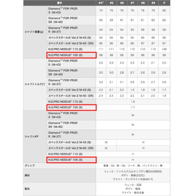 プロギア PRGR ゴルフクラブ アイアンセット 5本組 メンズ N.S.PRO MODUS3 105 シャフト PRGR 02 2023 5I MODUS3