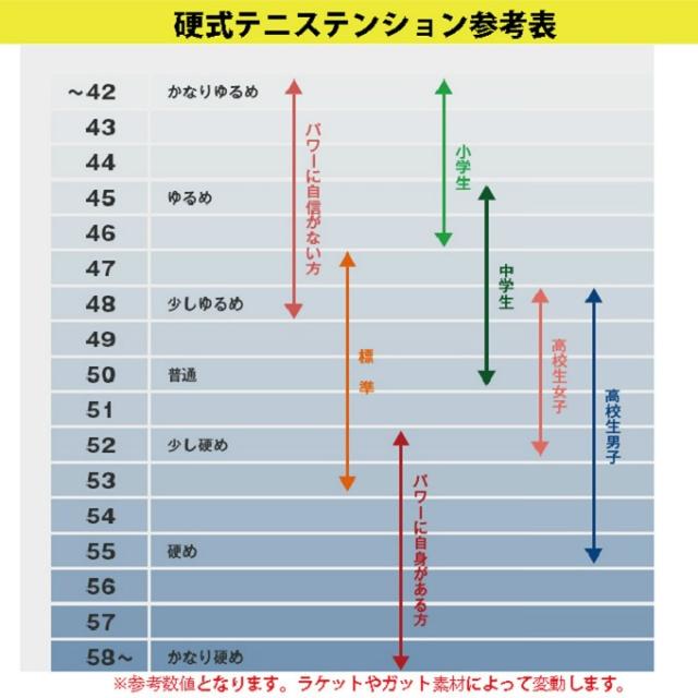 ヨネックス 硬式テニスラケット パーセプト 100 01PE100-268 YONEX_8