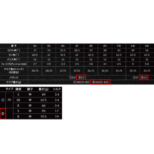 【11月9日発売】 スリクソン SRIXON ゴルフクラブ 単品アイアン メンズ ZXi4 IRON N.S.PRO 950GH neo スチールシャフト ZXi4 タンピン NS950neo