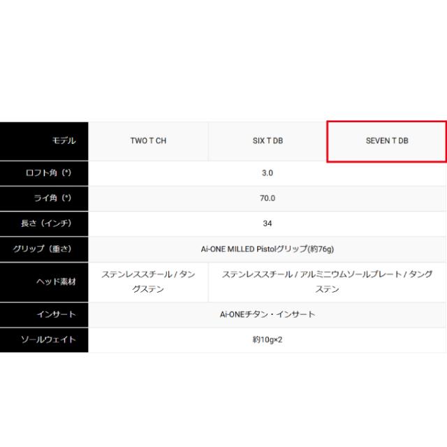 オデッセイ ODYSSEY ゴルフクラブ パター メンズ エーアイワン ミルド シルバー SEVEN T DBパター Ai-ONE MILLED SILVER PT SEVENT_7