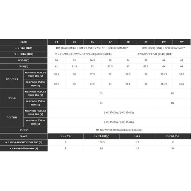 テーラーメイド TaylorMade ゴルフクラブ 単品アイアン メンズ P790 N.S.PRO MODUS3 TOUR 105 シャフト P・790 2025 タンピン MODUS3-105