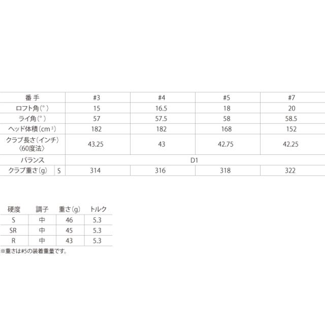 ゼクシオ(XXIO) ゴルフクラブ フェアウェイッド メンズ ゼクシオ14+ SPEEDER NX DST for XXIO シャフト XXIO14+ 2026 FW SP-NX-DST-XXIO【2026年モデル】_7