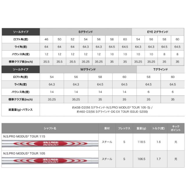 ピン PING ゴルフクラブ ウェッジ メンズ 4.0 シャフト N.S.PRO MODUS3 TOUR 115/105 GLIDE 4.0 WEDGE MODUS3