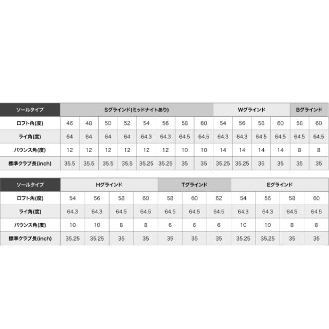 ピン PING ゴルフクラブ ウェッジ メンズ S159 ハイドロパールクローム仕上げ シャフト N.S.PRO MODUS3 TOUR 105 S159 WG