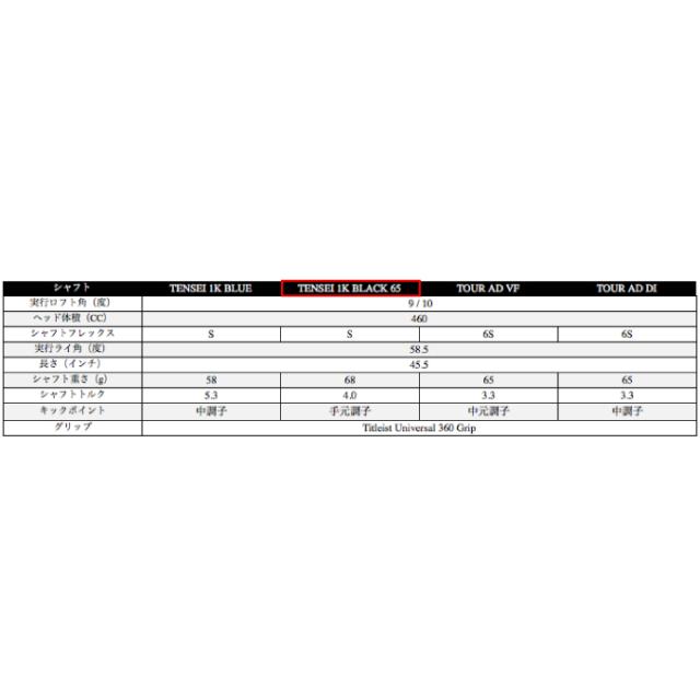 タイトリスト Titleist ゴルフクラブ ドライバー メンズ GT3 DRIVER シャフト Tensei 1K Black 65 GT3 DR TENSEI-1K-BK