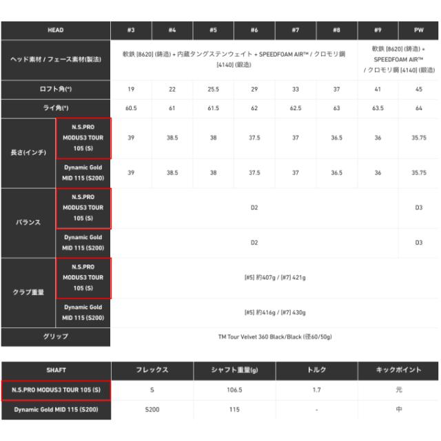 テーラーメイド TaylorMade ゴルフクラブ アイアンセット 5本組 メンズ P・770 アイアン 24 シャフト N.S.PRO MODUS3 TOUR 105_7