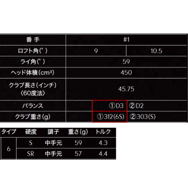 スリクソン(SRIXON) ゴルフクラブ ドライバー ZXi TR DRIVER VENTUS ZXi 6 カーボンシャフト ZXi TR DR VENTUS-ZXi_7