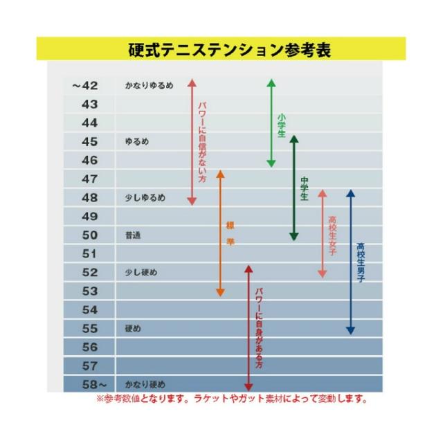 ヨネックス(YONEX) 硬式テニスラケット 未張り上げ Eゾーンエース 25EZAH-435_17