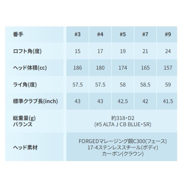 ピン PING ゴルフクラブ 左用フェアウェイウッド メンズ G440 MAX FAIRWAY WOOD シャフト ALTA J CB BLUE G440 MAX FW ALTA-J-CB-BLUE LH_11