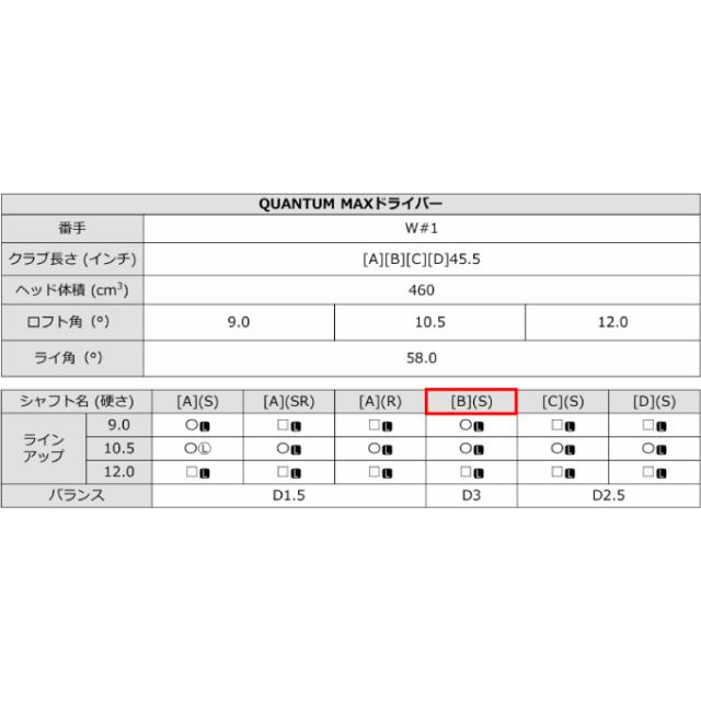 キャロウェイ(Callaway) ゴルフクラブ ドライバー メンズ クアンタム マックス TENSEI GRAY 60 for Callaway シャフト QUANTUM MAX DR TS-GY-CW_7