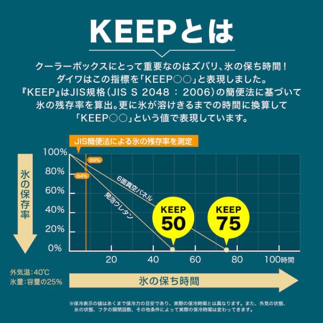 ダイワ クーラーボックス 43L ランドレーベル PS4300 カーキ 大型 大容量 高保冷 座れる アウトドア 釣り 03300212 DAIWA