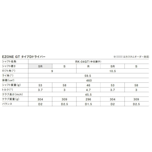 ヨネックス ゴルフクラブ ドライバー メンズ カーボンシャフト RK-04GT EZONE GT 24 Type-D DR YONEX_7
