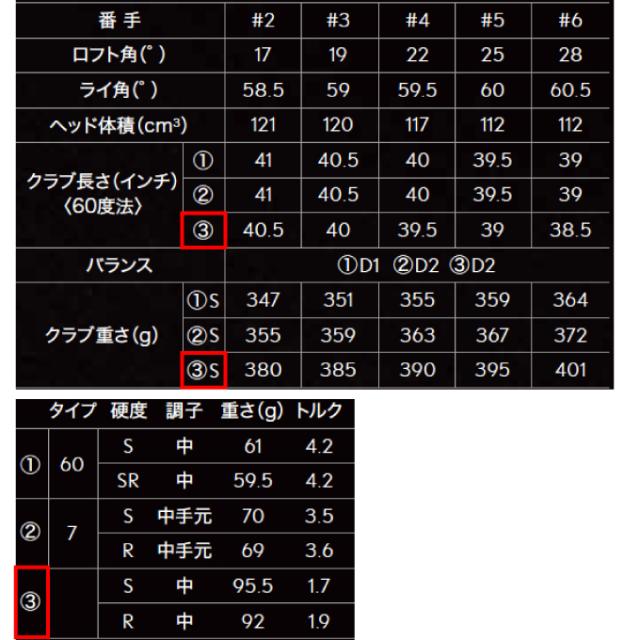【11月9日発売】 スリクソン SRIXON ゴルフクラブ ユーティリティ メンズ ZXi ハイブリッド N.S.PRO 950GH neo スチールシャフト ZXi HYBRID UT NS950neo