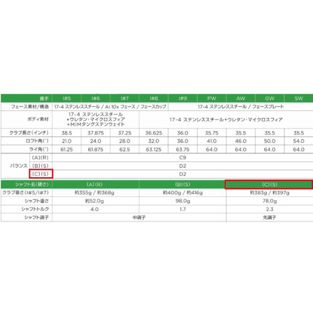 キャロウェイ ゴルフクラブ アイアンセット 5本組 メンズ エリート エックス N.S.PRO 750GH neo ELYTE X 5I NS750neo