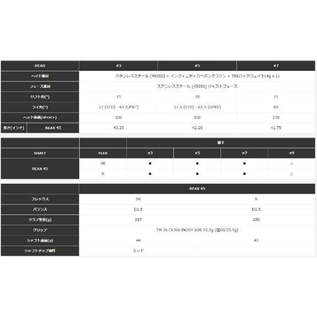 テーラーメイド TaylorMade ゴルフクラブ フェアウェイウッド メンズ REAX 45シャフト Qi4D MAX LITE FW REAX 【国内正規品】【2026年モデル】_7