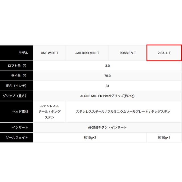 オデッセイ ODYSSEY ゴルフクラブ パター メンズ エーアイワン ミルド 2-BALL Tパター Ai-ONE MILLED PT 2BALL-T_7