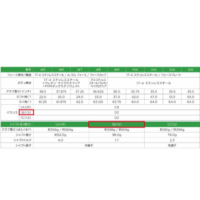 キャロウェイ ゴルフクラブ 左用 単品アイアン メンズ エリート N.S.PRO 950GH neo ELYTE タンピン NS950neo LH Callaway