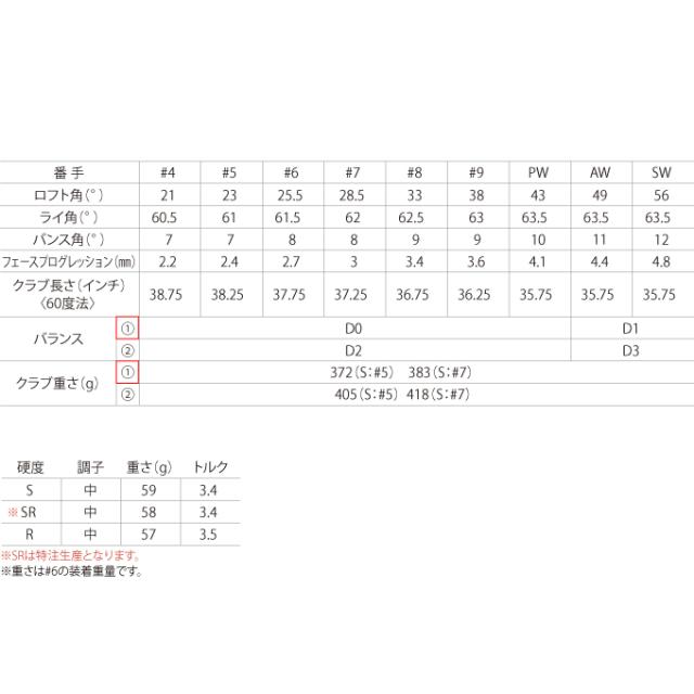 ゼクシオ(XXIO) ゴルフクラブ 単品アイアン メンズ ゼクシオ 14+ SPEEDER NX DST for XXIO シャフト XXIO14+ 2026タンピン SP-NX-DST-XX【2026年モデル】_7