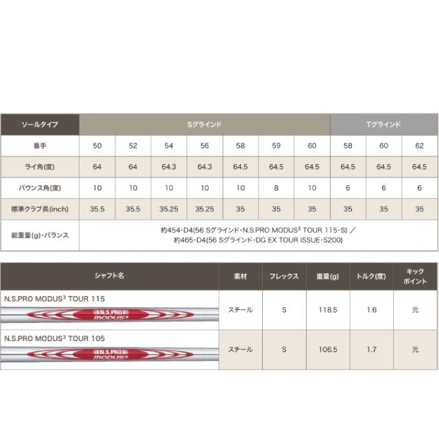 ピン PING ゴルフクラブ ウェッジ メンズ グライド フォージド プロ ウェッジ N.S.PRO MODUS3 TOUR 105/115 シャフト GLIDE FG-PRO 21 WG MODUS3