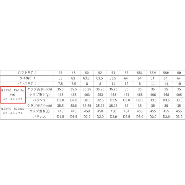 フォーティーン FOURTEEN ゴルフクラブ ウェッジ メンズ N.S.PRO TS-114w-Ver2 スチールシャフト RM-a WG クロム・パールサテン