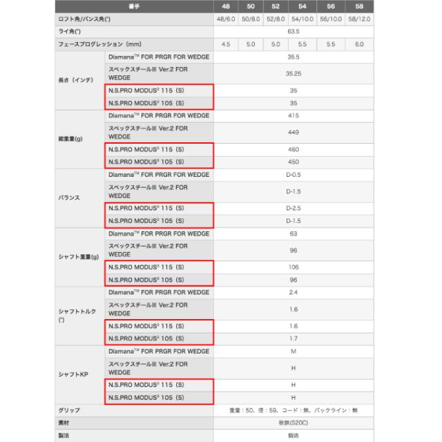 プロギア PRGR ゴルフクラブ ウェッジ メンズ N.S.PRO MODUS3 115/105 シャフト PRGR 0 TOUR WEDGE MODUS3