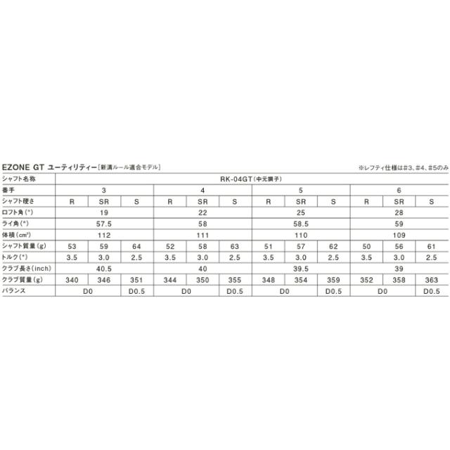 ヨネックス ユーティリティ メンズ カーボンシャフト RK-04GT 新溝ルール適合モデル EZONE GT 24 UT YONEX ゴルフクラブ_7