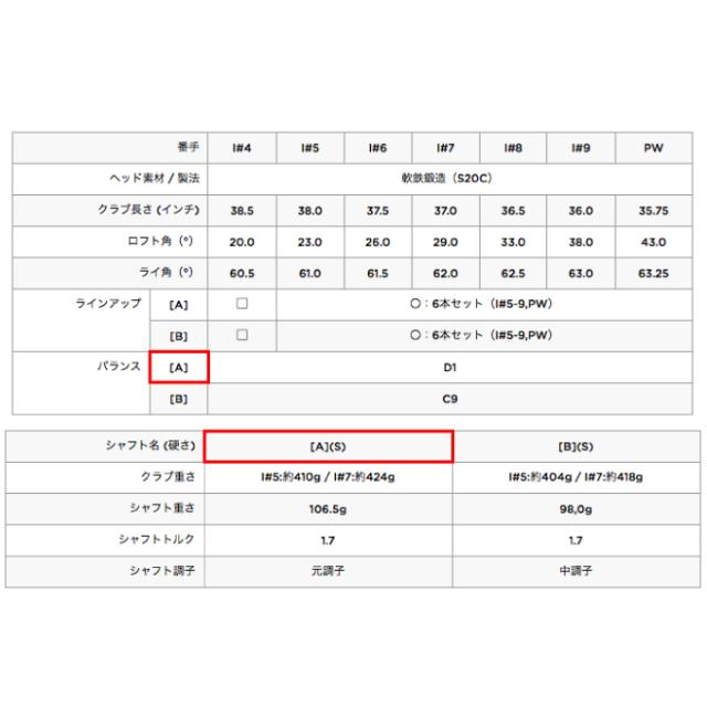 キャロウェイ アイアンセット 6本組 メンズ N.S.PRO MODUS3 TOUR 105 シャフト X FORGED STAR 2024 6I Callaway ゴルフクラブ