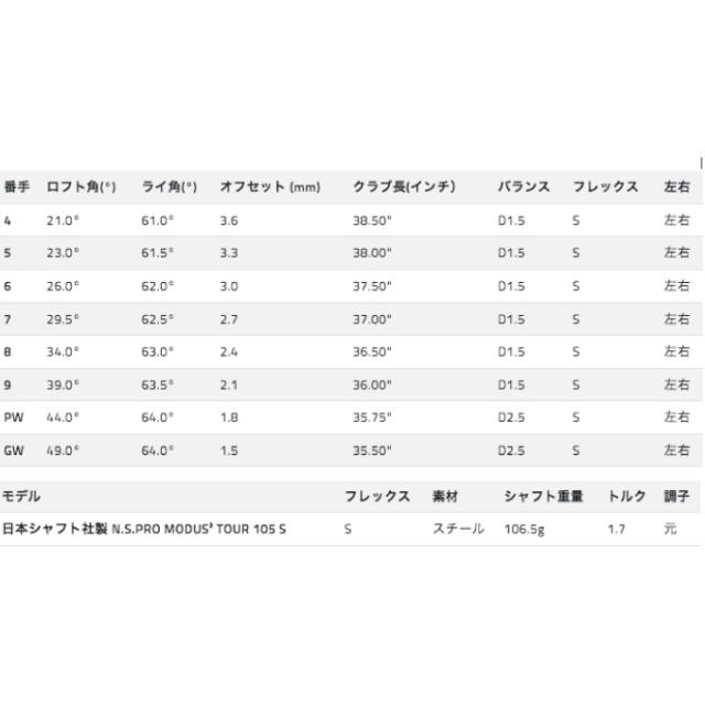 コブラ cobra ゴルフクラブ アイアンセット 5本組 メンズ KING TEC Irons シャフト N.S.PRO MODUS3 TOUR 105