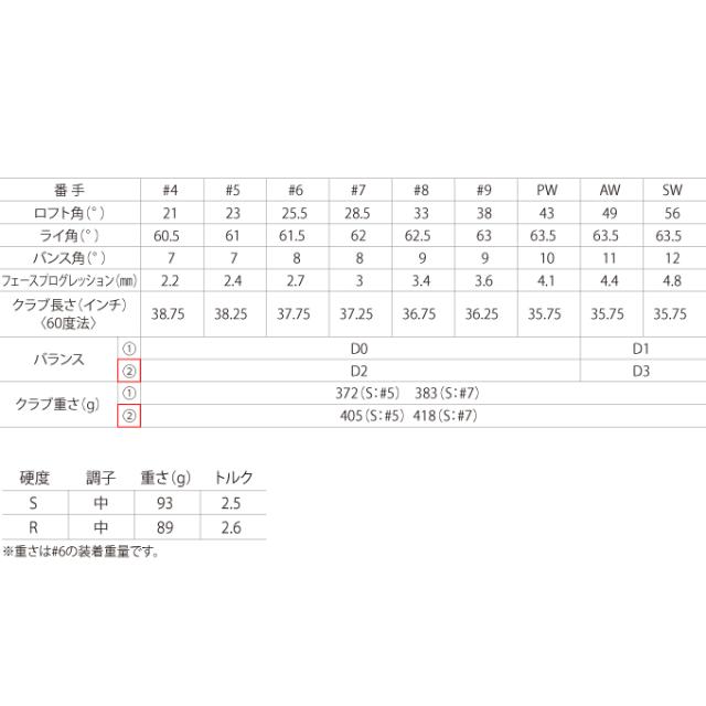 ゼクシオ(XXIO) ゴルフクラブ アイアンセット 5本組 メンズ ゼクシオ 14+ N.S.PRO 950GH neo DST シャフト XXIO14+ 2026 5I NS950neo-DST【2026年モデル】