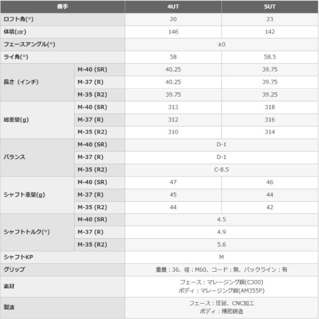 【3月13日発売】 プロギア(PRGR) ゴルフクラブ ユーティリティ メンズ SUPER egg ユーティリティ 高反発モデル SUPER egg 2026 UT 【2026年モデル】_8