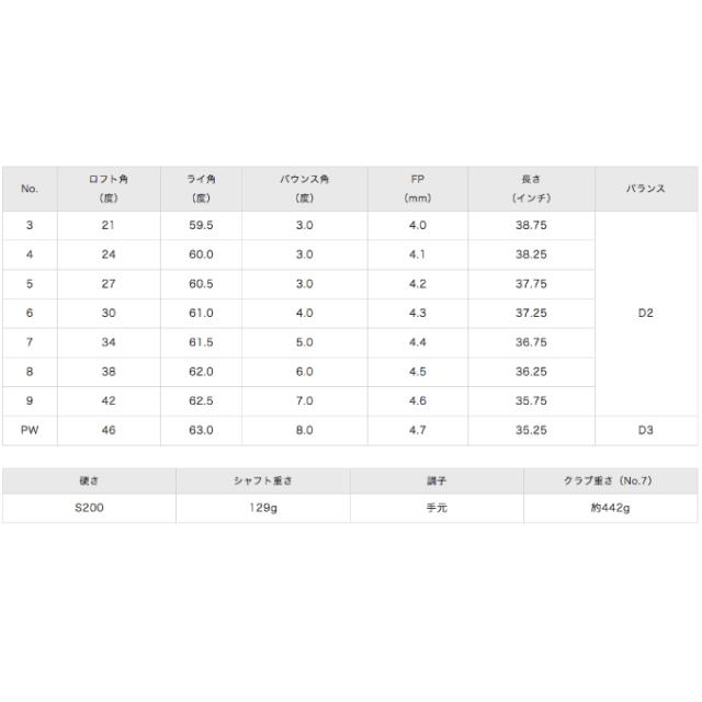 ミズ・m ゴルフクラブ アイアンセット 6本組 メンズ Mizuno Pro 241 No.5-9、PW Dynamic Gold HT スチールシャフト付 5KJSS33106 MIZUNO