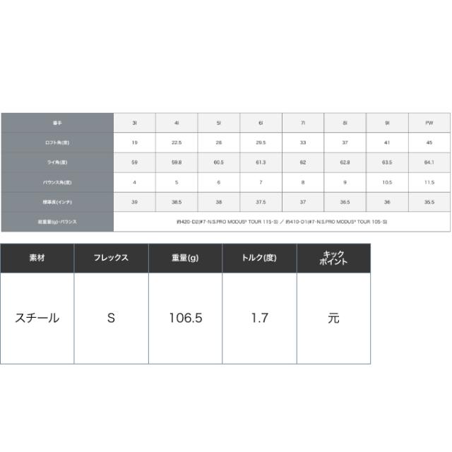 ピン PING ゴルフクラブ 単品アイアン メンズ ブループリント S アイアン N.S.PRO MODUS3 TOUR 105 シャフト BLUEPRINT S IRON タンピン
