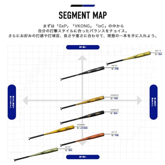 ミズノ 野球 硬式バット 硬式用 グローバルエリート VコングEC 金属製 2024年春新基準対応 1CJMH12984 MIZUNO 新基準対応硬式バット 低反発バット 高校野球対応