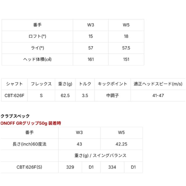 【9月19日発売】 オノフ(ONOFF) ゴルフクラブ フェアウェイウッド メンズ FAIRWAY ARMS KURO 標準シャフト CBT:626F ONOFF KURO 26 FW CBT626F 【2026年モデル】_7