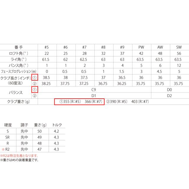 ゼクシオ(XXIO) ゴルフクラブ 単品アイアン メンズ ゼクシオ14 MP1400 カーボンシャフト XXIO14 2026 タンピン MP1400【2026年モデル】_7