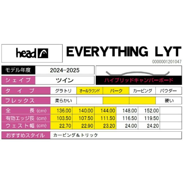 ヘッド HEAD スノーボード 2点セット レディース ボード板+ビンディング EVERYTHING LYT+KONNECT オールラウンド パーク_14