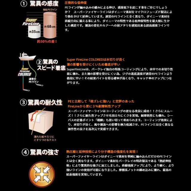 バークレイ 1594827 スーパーファイヤーライン グリーン 1200m(2.5号