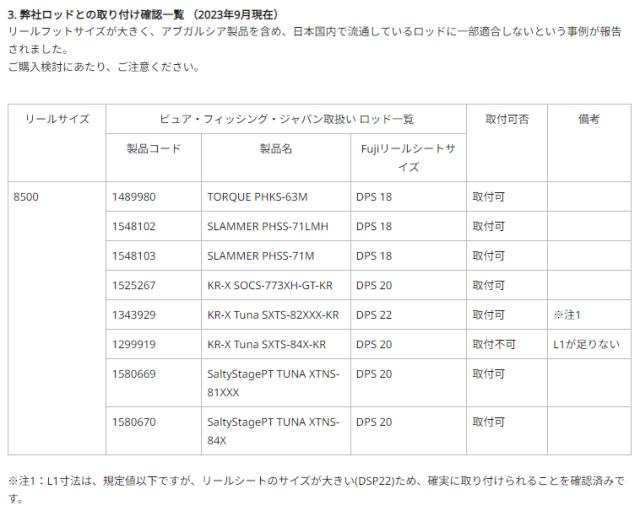 PENN オーソリティー 5500 オーソリティー 5500ペン Authority