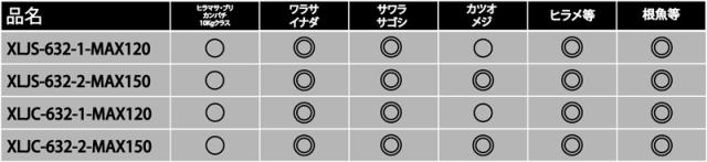 アブガルシア XLJS-632-2-MAX150 ソルティーステージ プロトタイプ ライトジギング XLJS-632-2-MAX150 6.3ft 2ピース スピニングAbuGarcia SaltyStage KR-X Prototype Light Jigging ジギングロッド[1614397ABU] 返品種別A