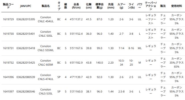 アブガルシア CNLC-505L コノロン CNLC-505L 5.0ft 5ピース ベイトAbuGarcia Conolon ネイティブトラウトロッド[1619730ABU] 返品種別A
