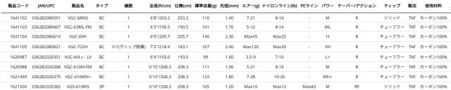 アブガルシア ベルサート ゴート VGC-64L+-LV 6.4ft 1ピース ベイト AbuGarcia VERSART G.O.A.T バスロッド VGC-64L+-LV返品種別A