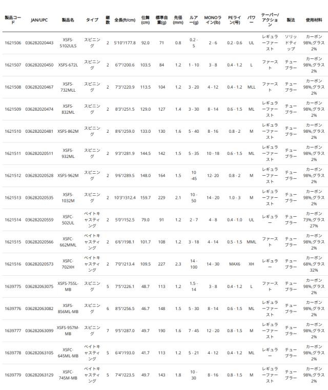 アブガルシア クロスフィールド XSFS-732MLL 7.3ft 2ピース スピニング AbuGarcia XROSSFIELD 汎用ルアーロッド XSFS-732MLL返品種別A