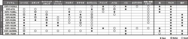 アブガルシア クロスフィールド XSFC-662MML 6.6ft 2ピース ベイト AbuGarcia XROSSFIELD 汎用ルアーロッド XSFC-662MML返品種別A