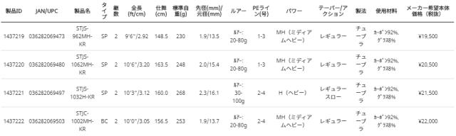 アブガルシア ソルティスタイル ショアジギング STJS-1032H-KR 10.3ft 2ピース スピニング 1437221返品種別A_3