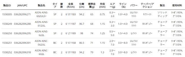 アブガルシア アイオン AINC-602L 6.0ft 2ピース ベイト チューブラー AbuGarcia AION ネイティブトラウトロッド AINC-602L返品種別A